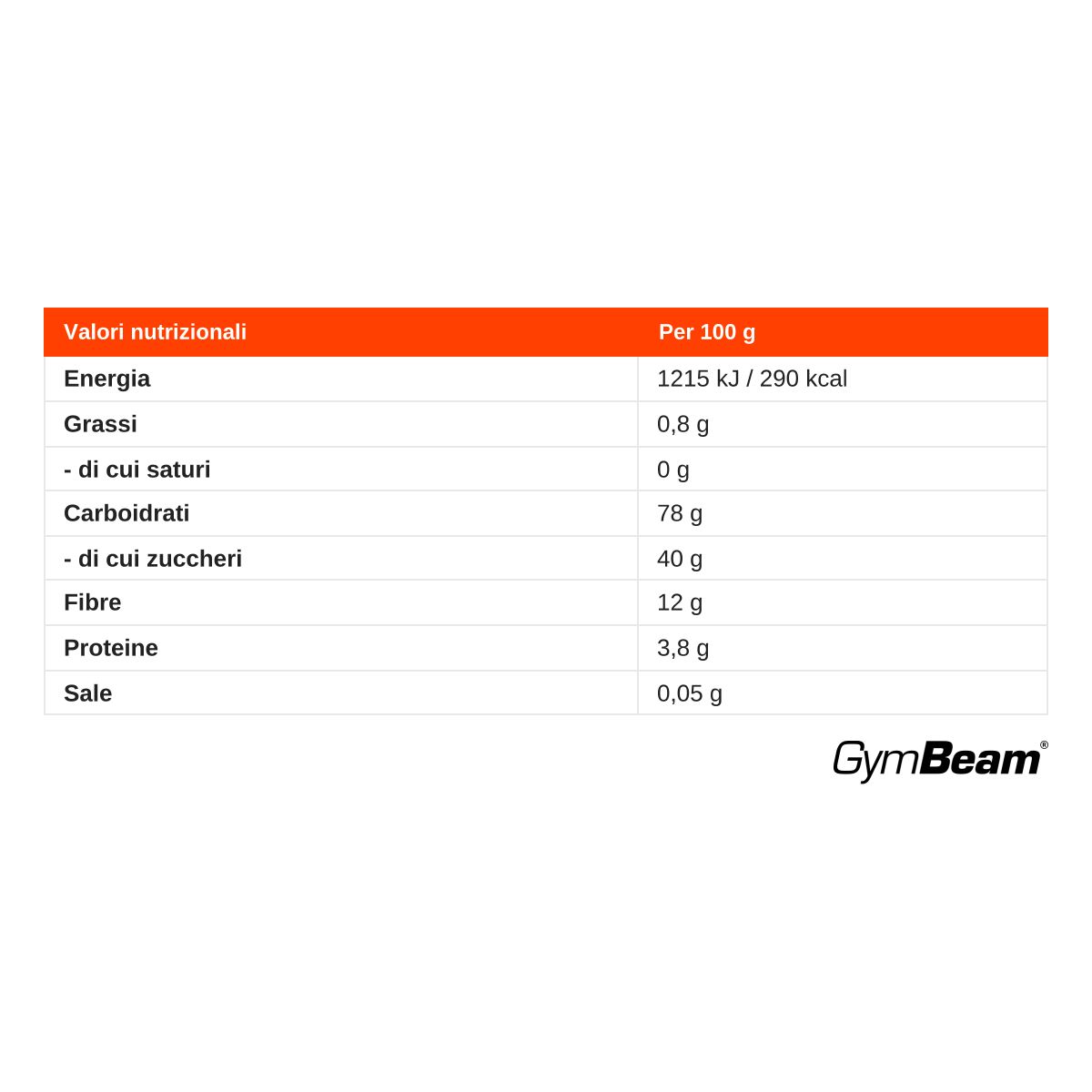 Informazioni nutrizionali per GymBeam Just Papaya: energia, grassi, carboidrati, zuccheri, fibre, proteine, sale.