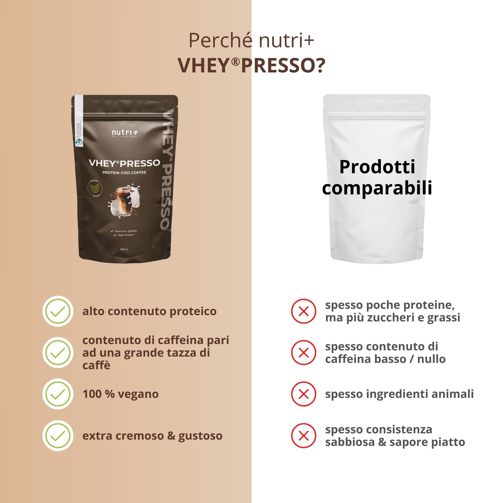 Confronto: nutri+ VHEY®PRESSO vs. prodotti comparabili. Vantaggi: proteine, caffeina, vegano, cremoso. Svantaggi: zucchero, grassi, senza caffeina.