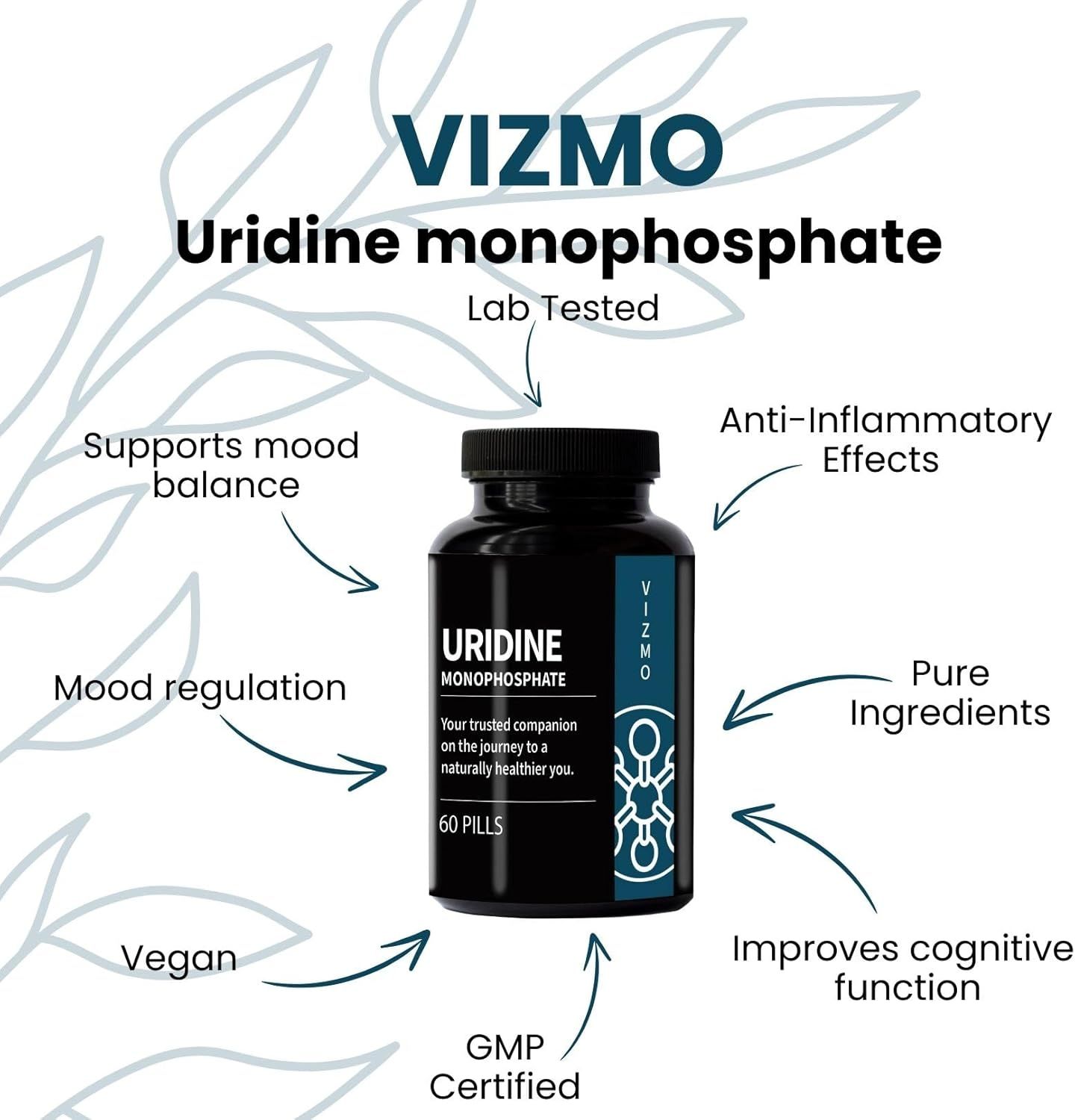 Flacone nero con capsule. Scritta: Uridina monofosfato, 60 pillole. Frecce indicano i benefici.