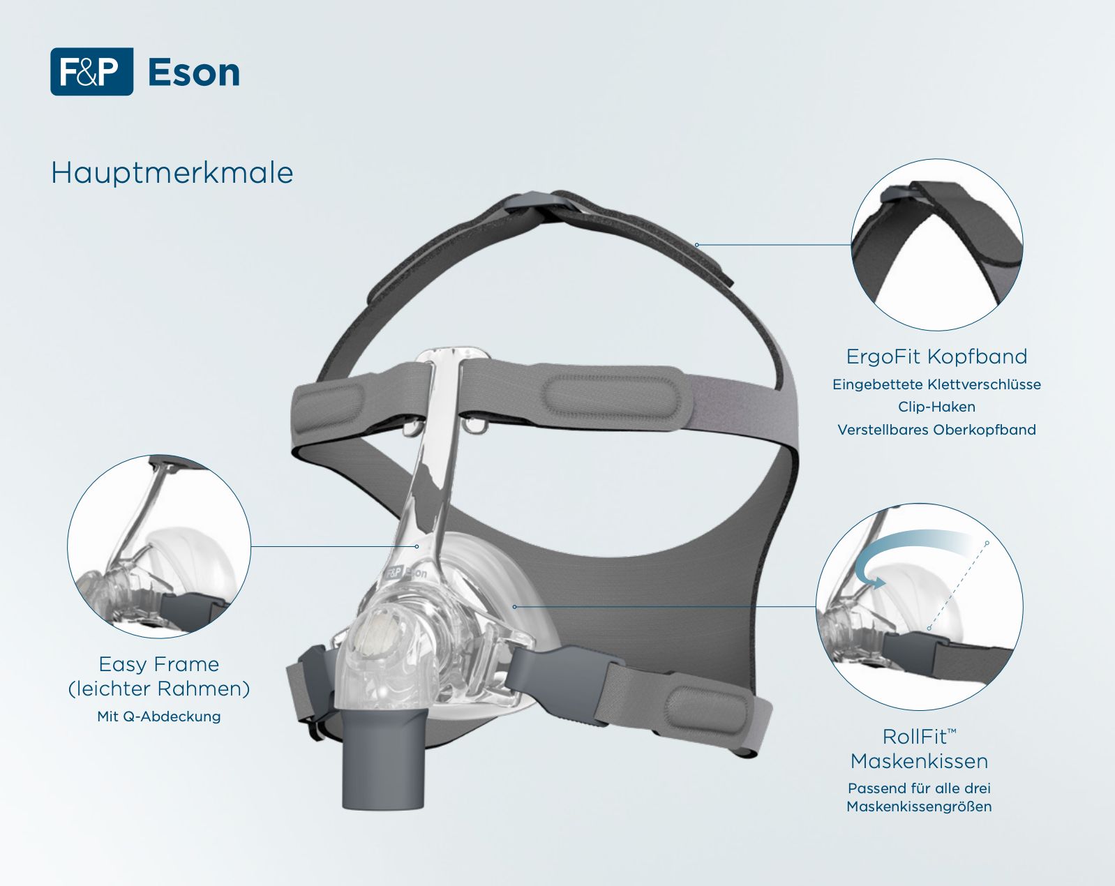 Maschera nasale con poggiatesta. Caratteristiche: Easy Frame, poggiatesta Ergofit, cuscino RollFit.