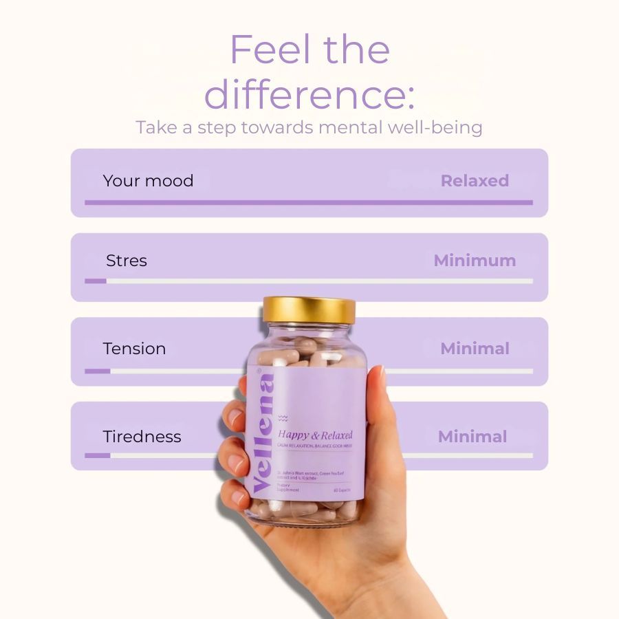 Mano che tiene un flacone di capsule. Scritta: Vellena Happy & Relaxed. Confronto: Umore, stress, tensione, stanchezza. Tutti i valori sono minimi o rilassati.