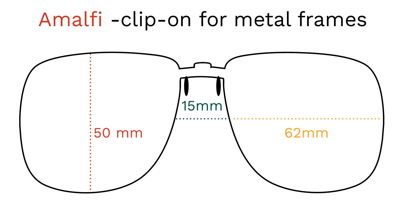 Disegno del clip-on Amalfi. Dimensioni: 50 mm, 62 mm e 15 mm. Testo: Amalfi - clip-on per montature in metallo.