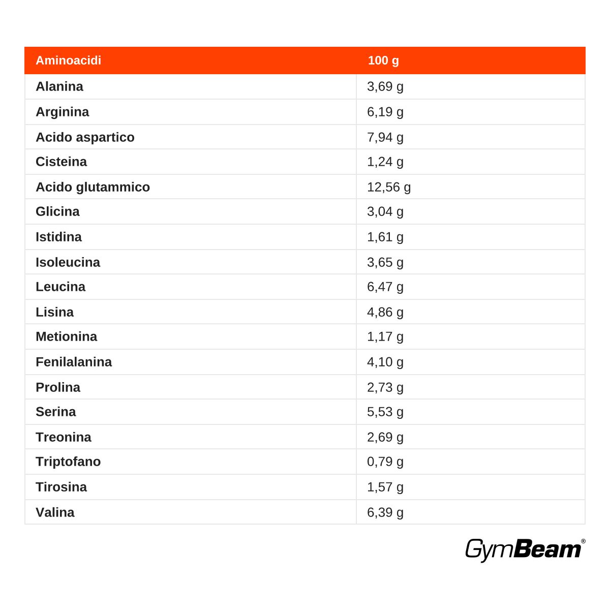 GymBeam Ultimate Vegan Protein proteine vegetali multicomponente in polvere