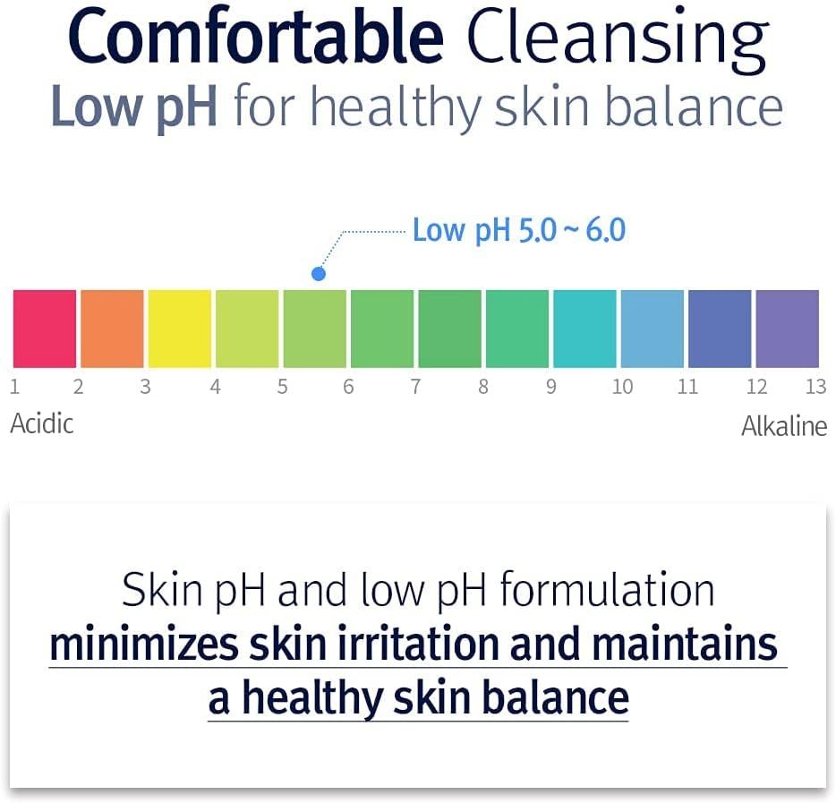 Scala pH da 1 (acido) a 13 (alcalino). Testo: Skin pH and low pH formulation minimizes skin irritation.