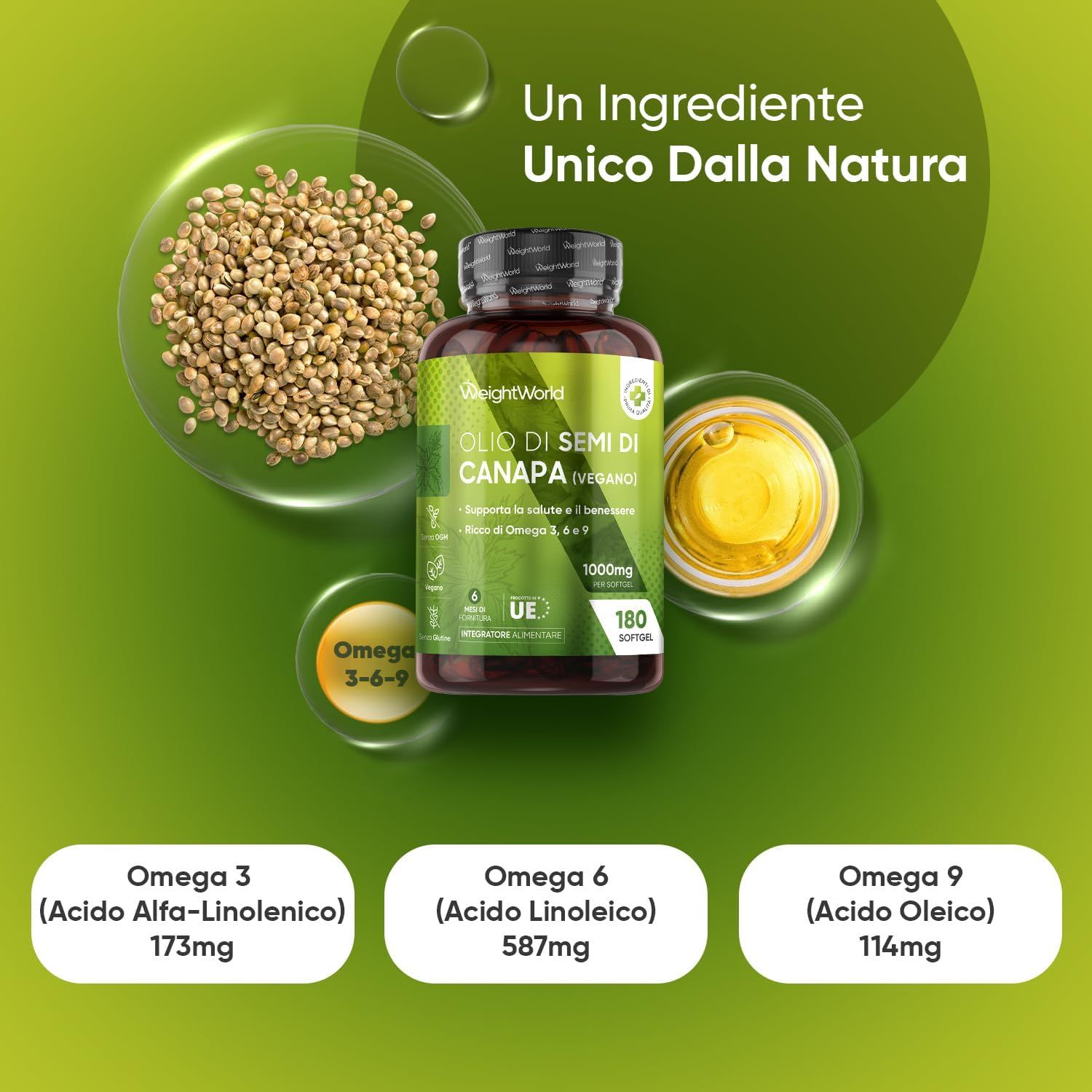 Immagine del prodotto con ingredienti e capsule. Testo: Olio di semi di canapa (Vegano). Omega 3-6-9. 180 capsule.