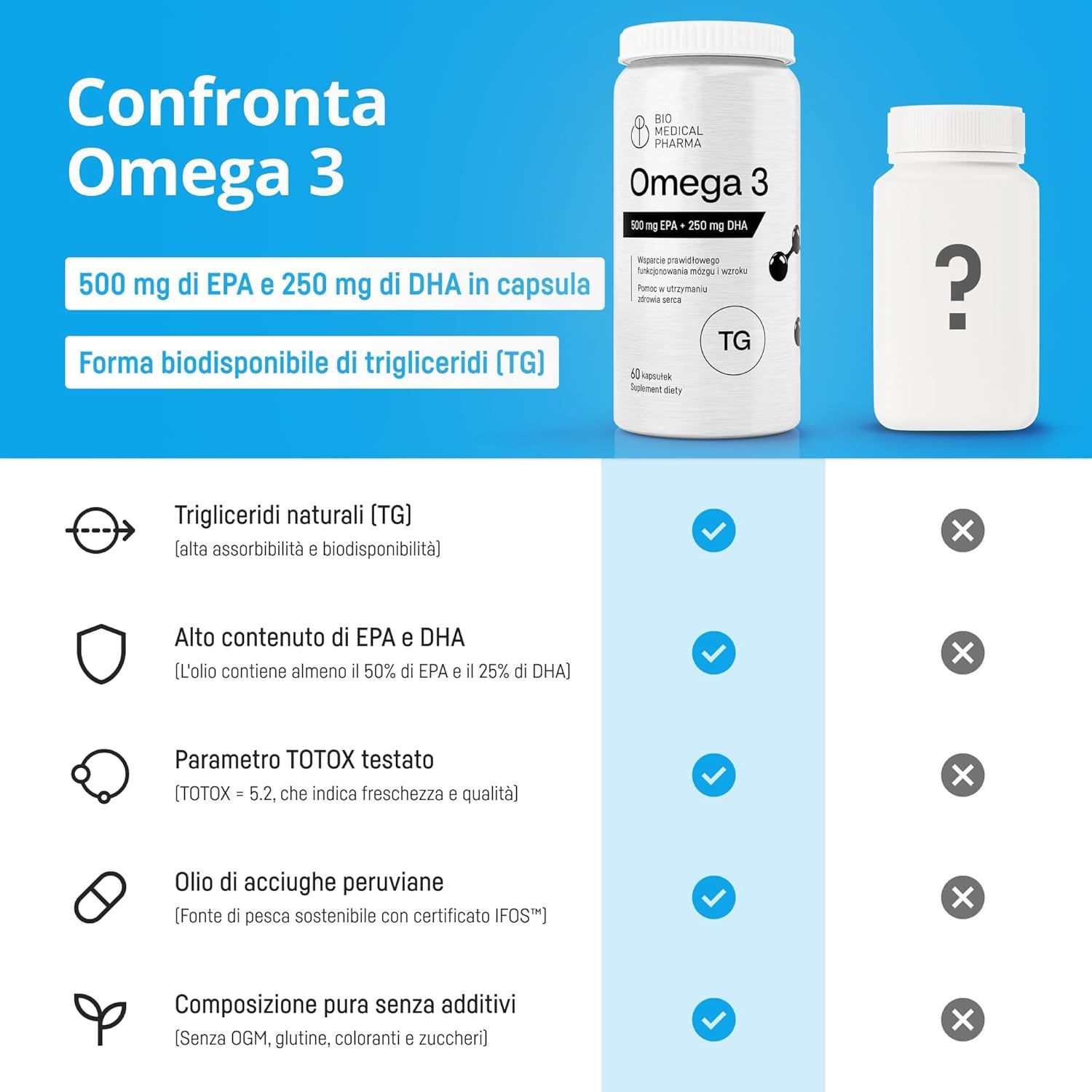 Bio Medical Pharma Capsule Omega 3