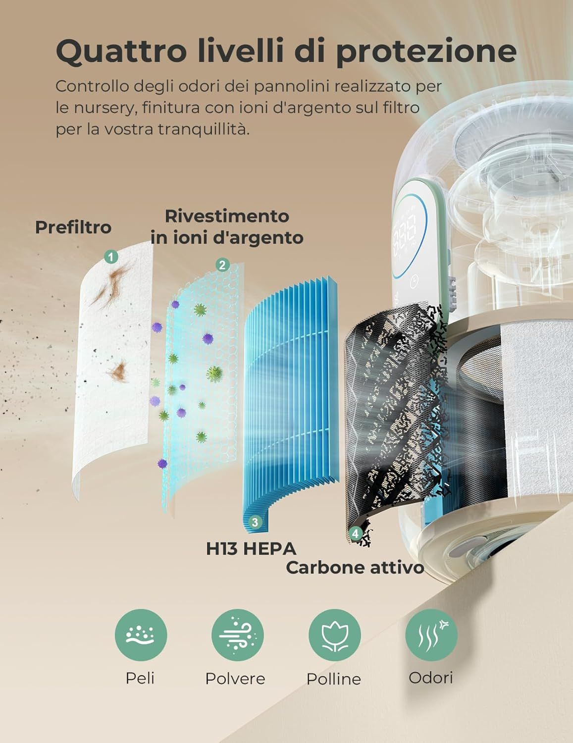 Purificatore d’aria per la cameretta Momcozy