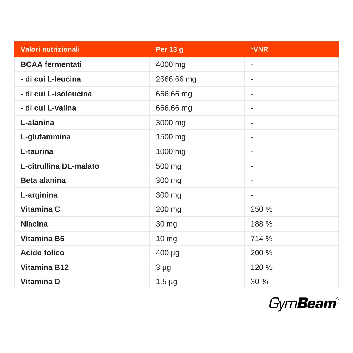 GymBeam ProAMINO Stim-Free aminoacidi con vitamine in polvere