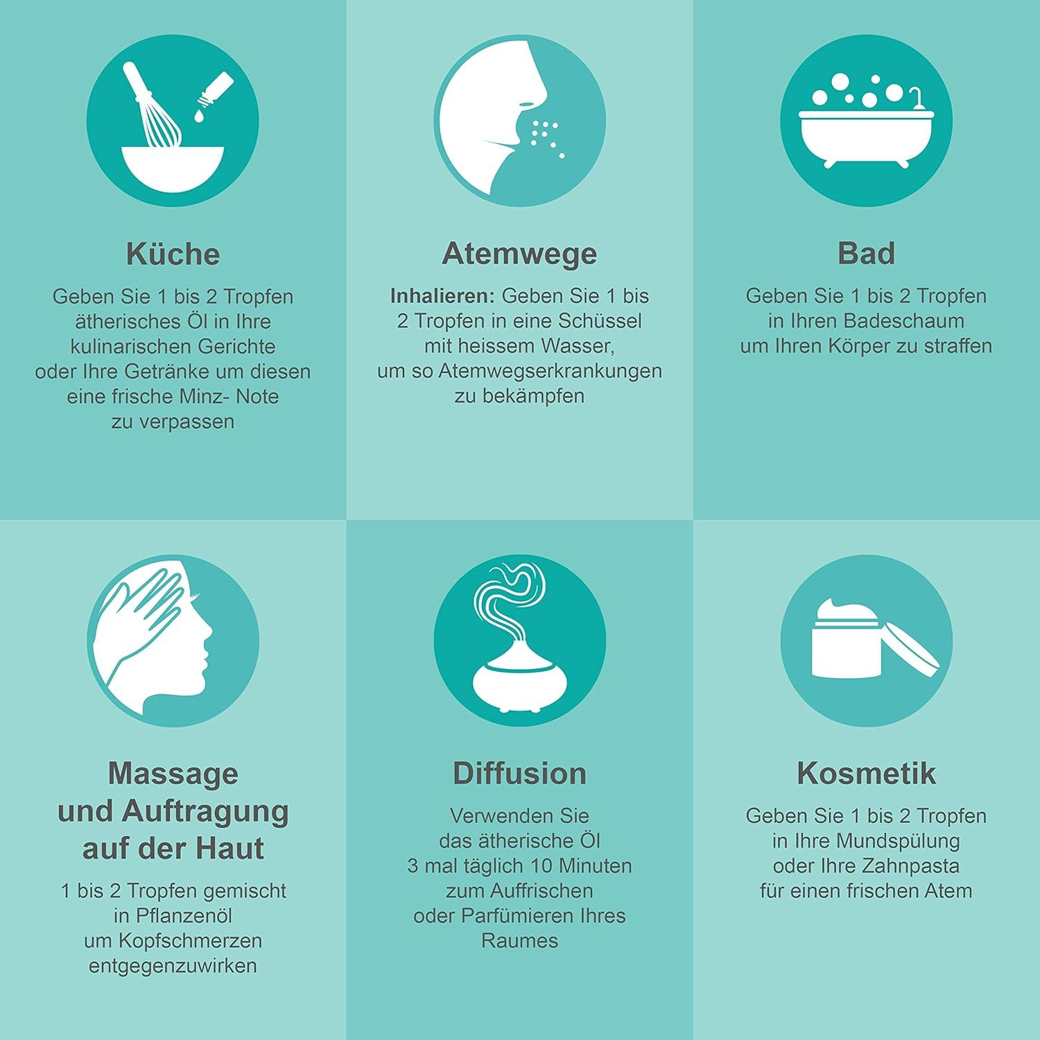Infografica con pittogrammi e testi sugli usi: cucina, vie respiratorie, bagno, massaggio, diffusione, cosmetici. Sfondo turchese.