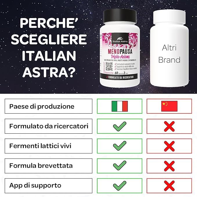 Confronto Italian Astra e altro prodotto. Testo: Perché Italian Astra? Paese di produzione, formula, batteri vivi.