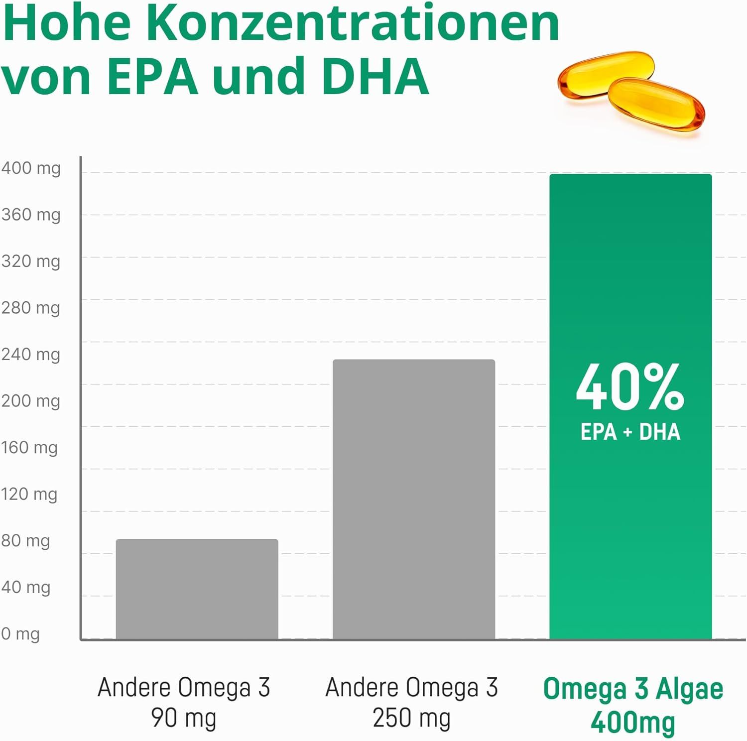 Bio Medical Pharma Capsule Omega 3 Vegan Olio di Alghe