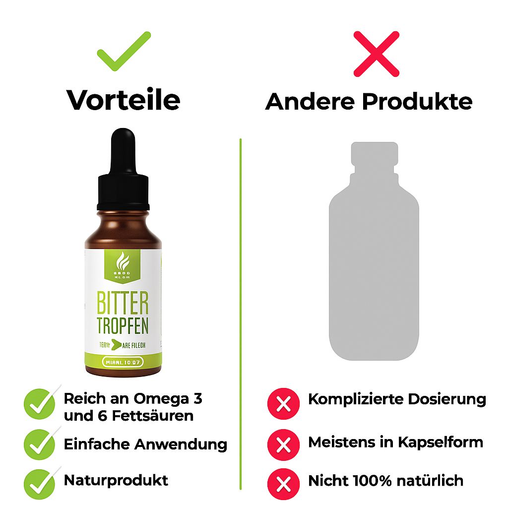Confronto: "Bitter Tropfen" vs. altro prodotto. Vantaggi: Omega 3, facile applicazione, naturale.
