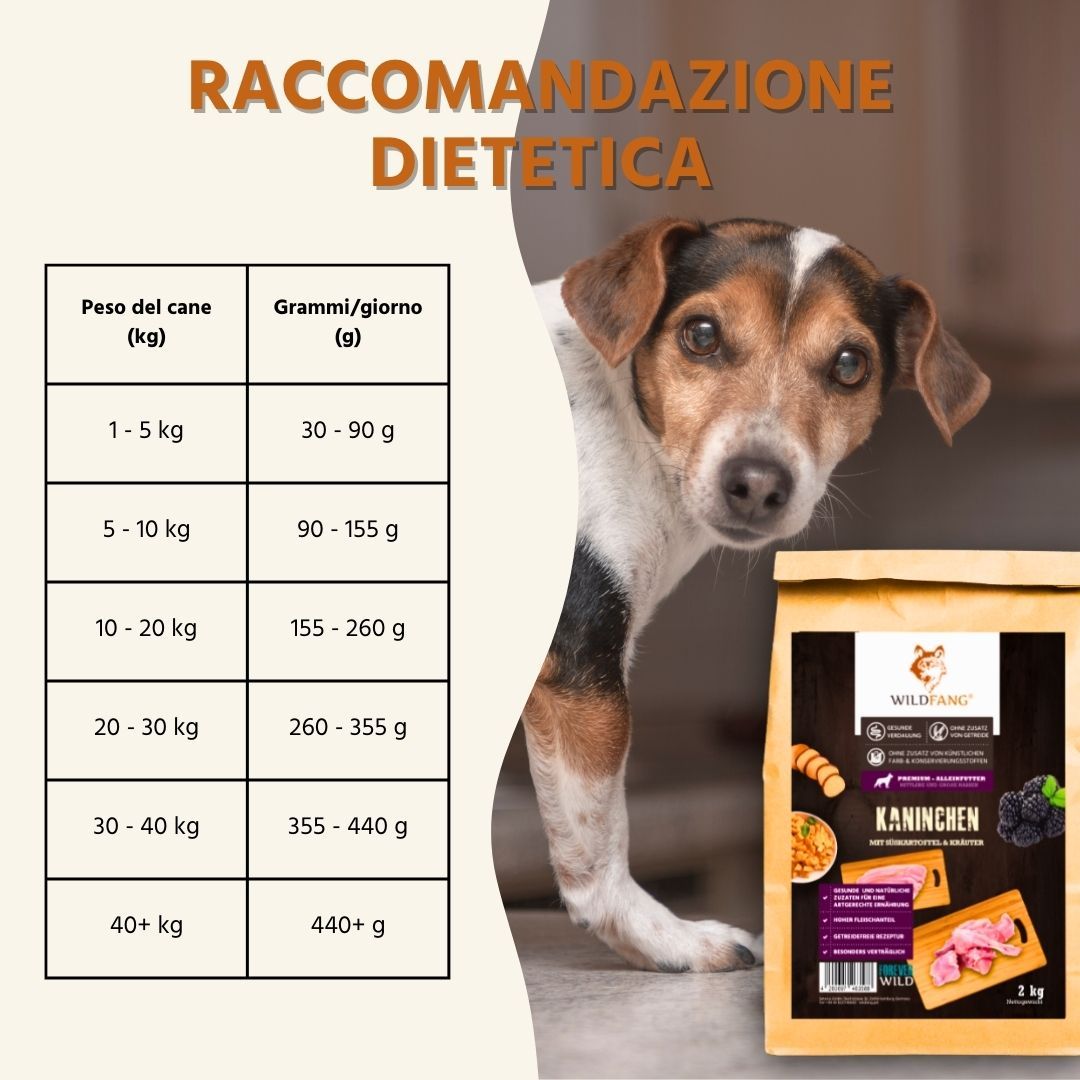 Raccomandazione dietetica. Tabella con peso del cane e grammi/giorno. Sacchetto di cibo secco.