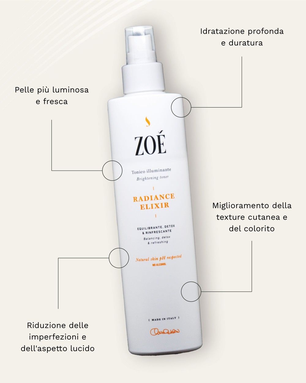 Flacone spray bianco con etichetta prodotto. Testo: ZOE, RADIANCE ELIXIR, Tonico viso naturale. Frecce puntano al testo.
