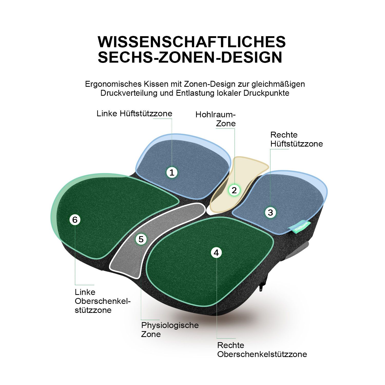 Schema del cuscino con 6 zone: zone pelviche, cave, cosce e fisiologiche.