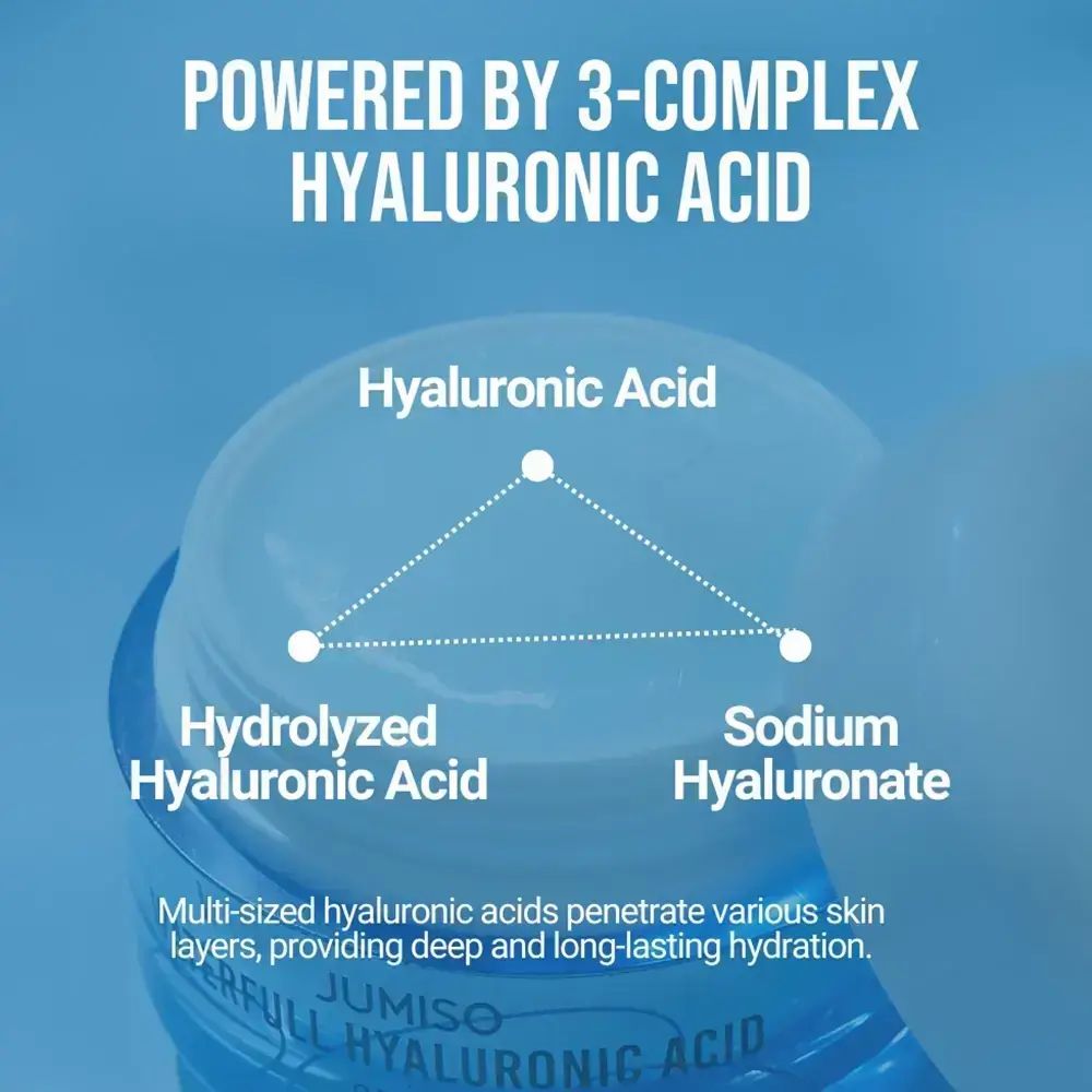Primo piano di un vasetto di crema. Testo: POWERED BY 3-COMPLEX HYALURONIC ACID. Acido ialuronico, Hydrolyzed Hyaluronic Acid, Sodium Hyaluronate.