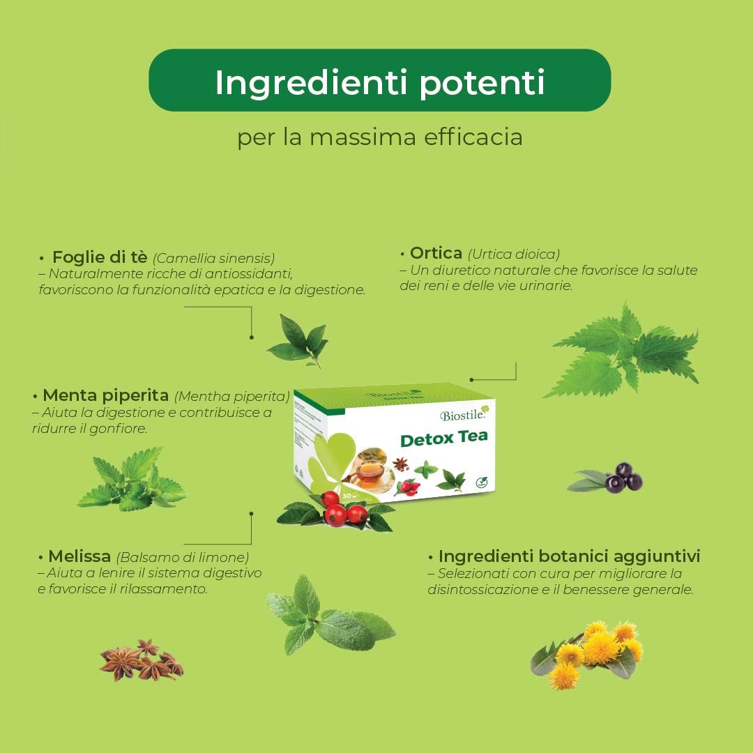 Grafica con ingredienti e benefici di Biostile Detox Tea. Contiene erbe e confezione del prodotto.