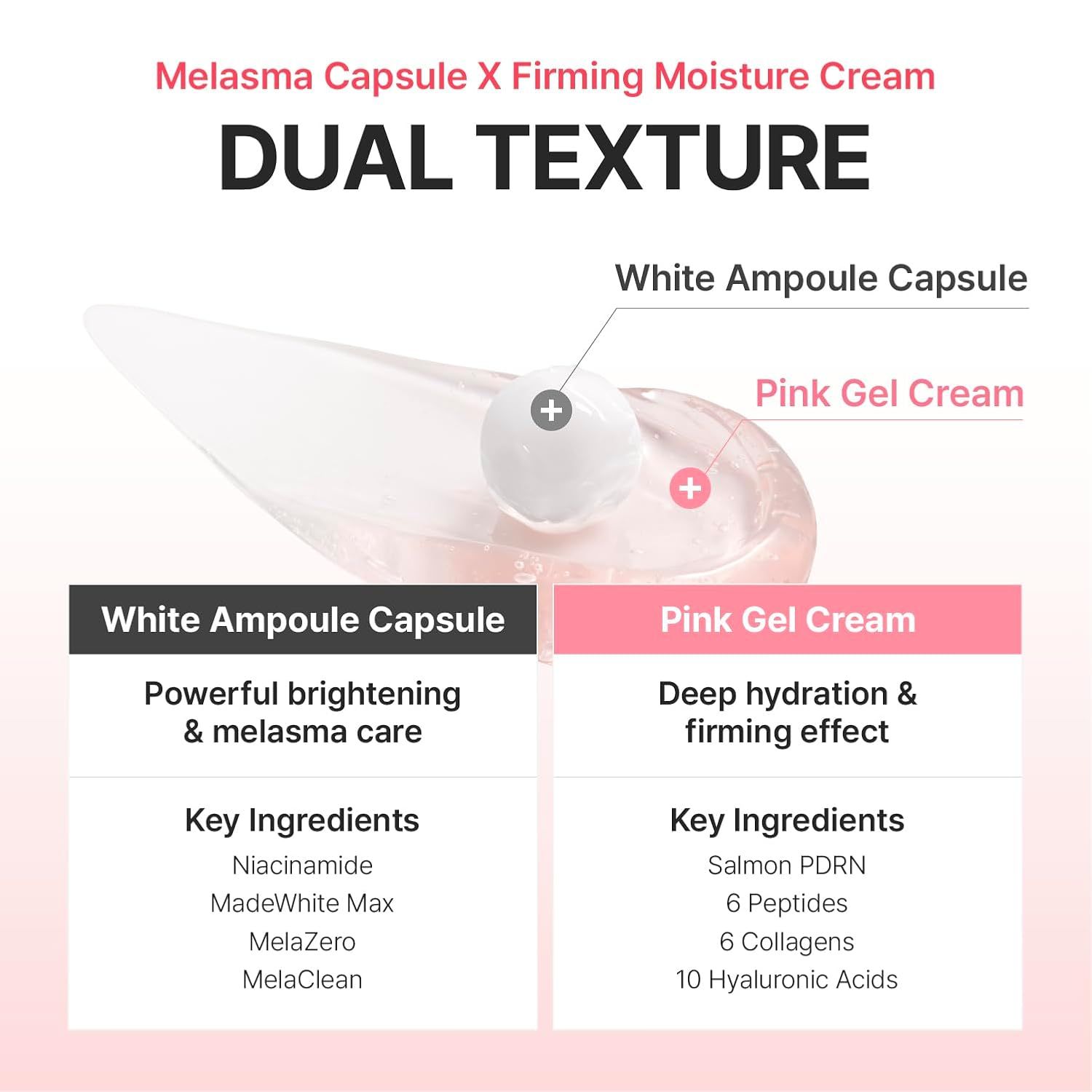 Grafica che mostra la doppia texture: capsula di ampolla bianca e crema gel rosa con ingredienti.
