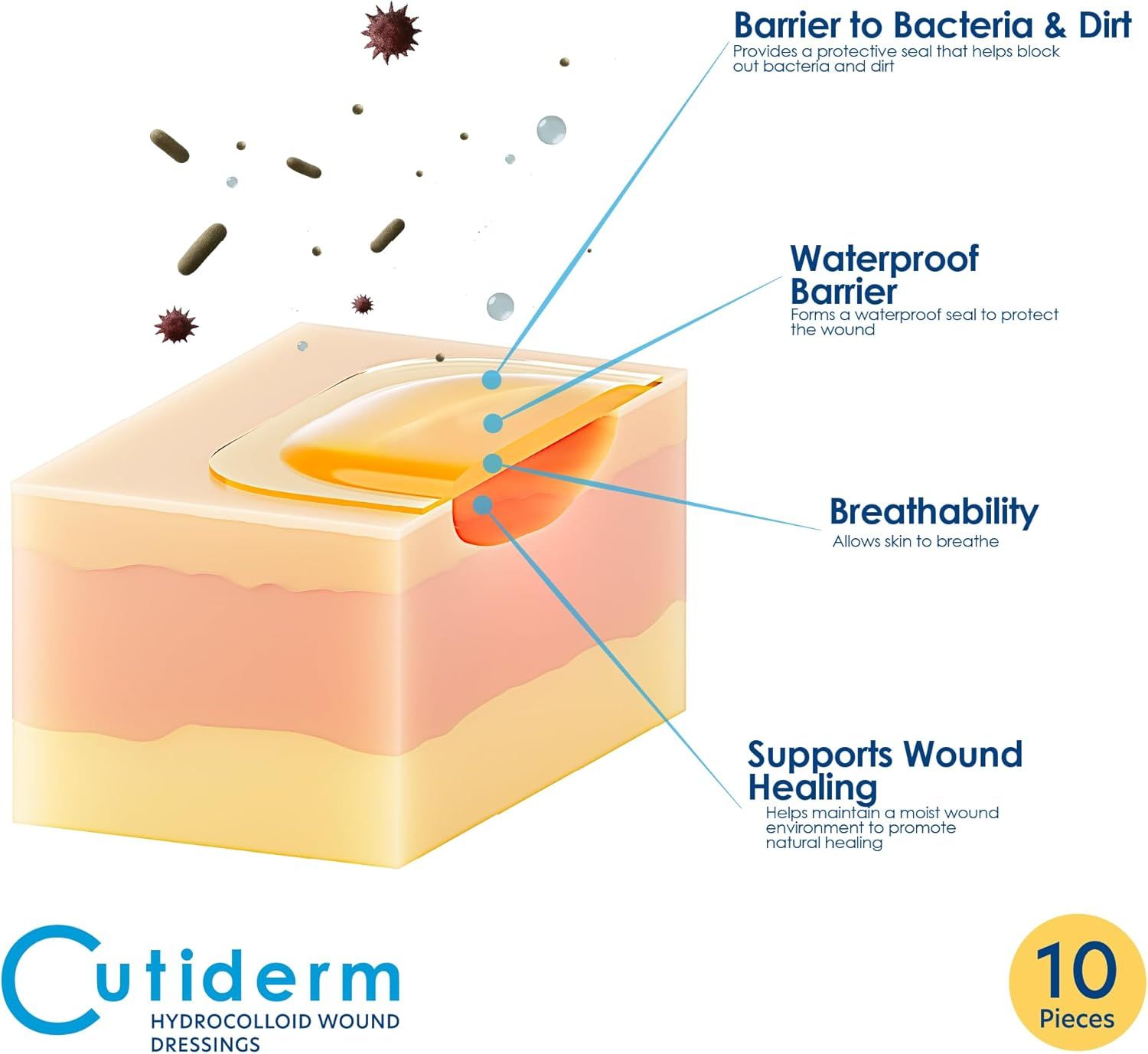 Medicazioni idrocolloidali sterili 5 cm x 5 cm Cutiderm