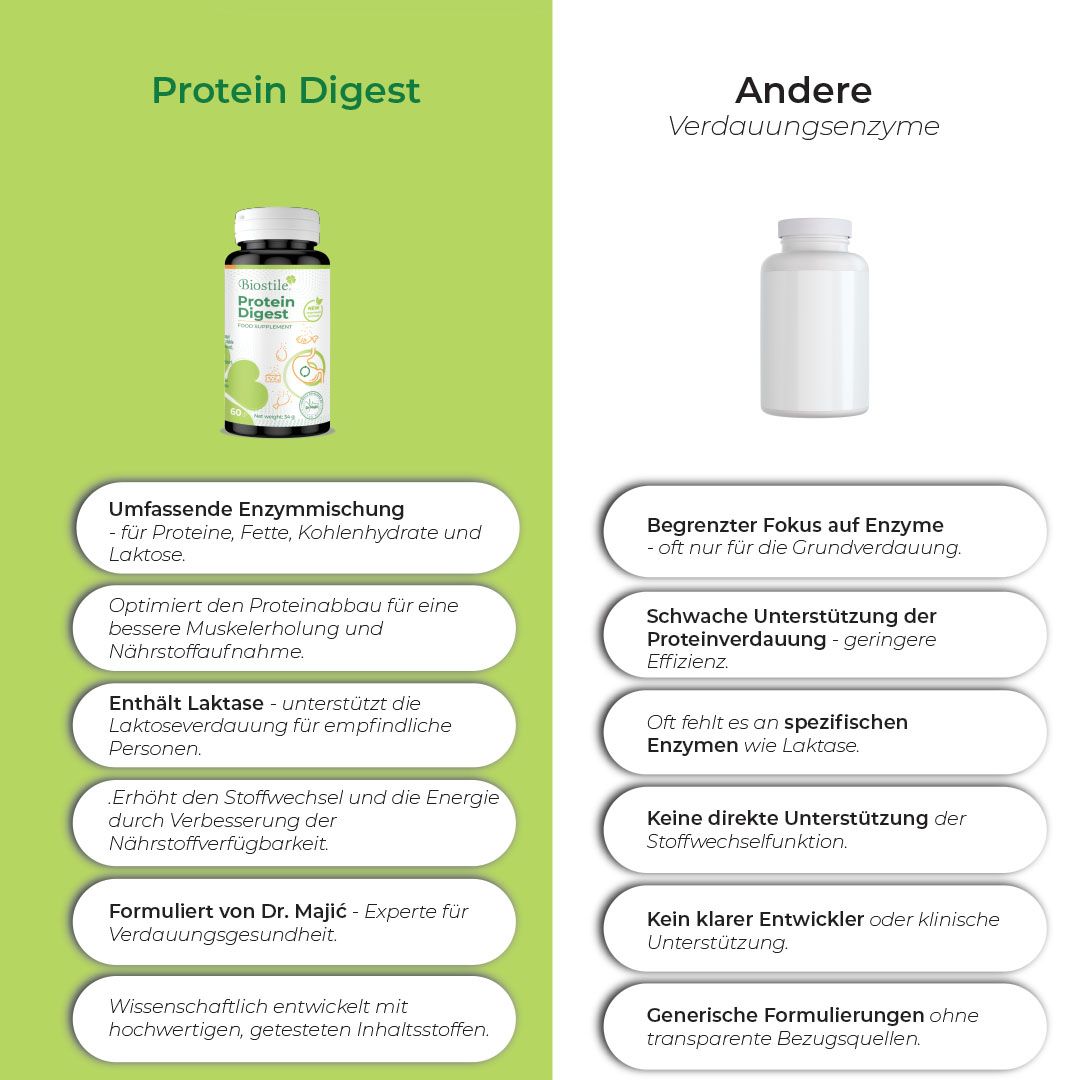 Confronto tra Biostile Protein Digest e altri enzimi digestivi.