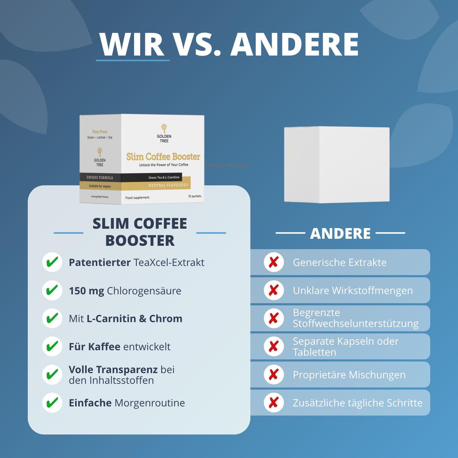 Confronto: Golden Tree Slim Coffee Booster vs altri prodotti.