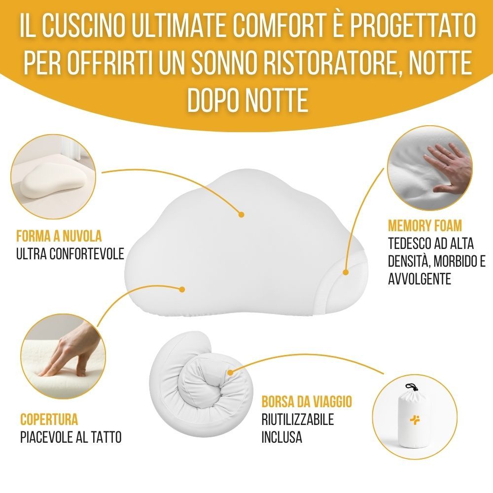 Cuscino bianco con testo. Forma a nuvola, memory foam, rivestimento morbido, borsa da viaggio. Testo in italiano.