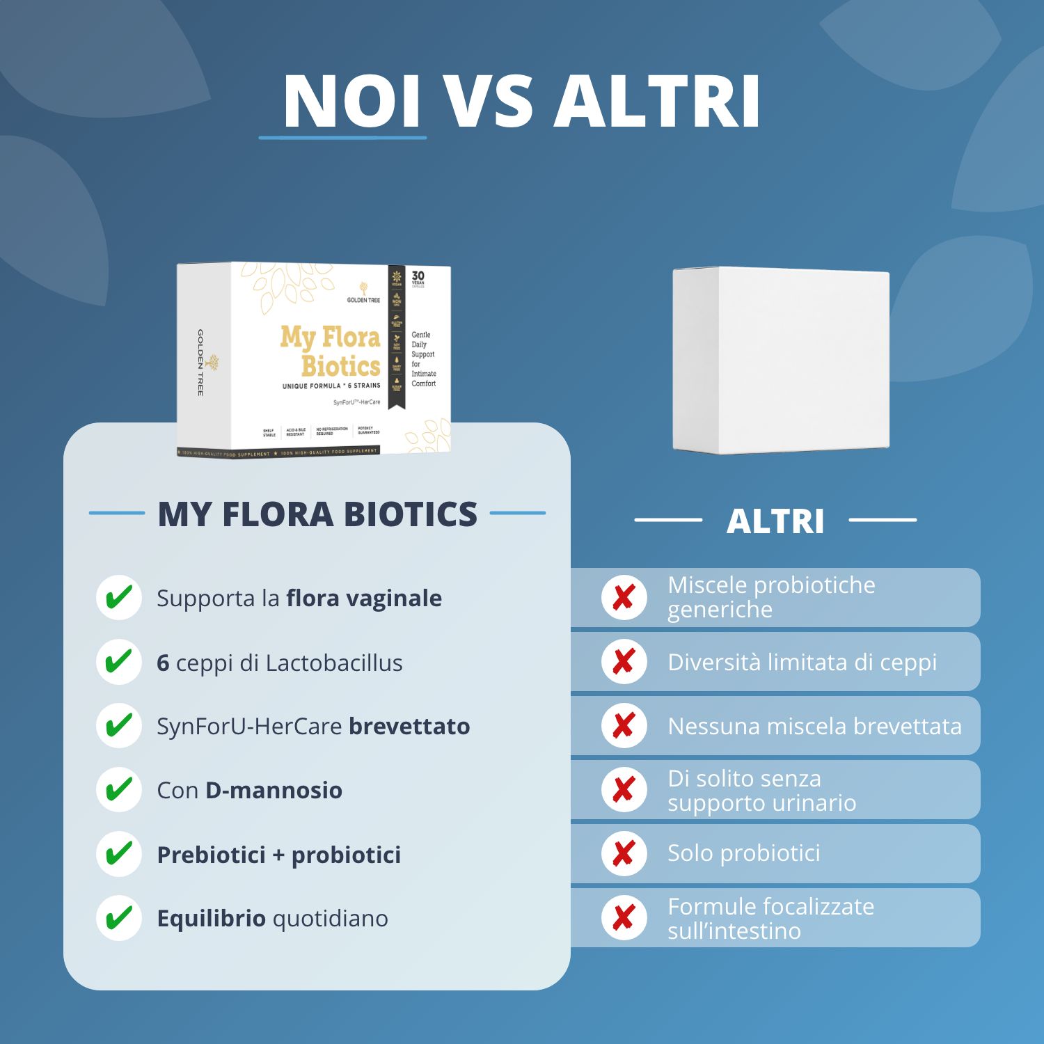 Confronto: Golden Tree My Flora Biotics vs. Altri prodotti. Vantaggi evidenziati.