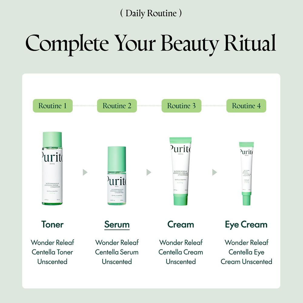 Grafico con quattro prodotti: Toner, Siero, Crema, Crema occhi. Tutti i prodotti: Wonder Releaf Centella Unscented.