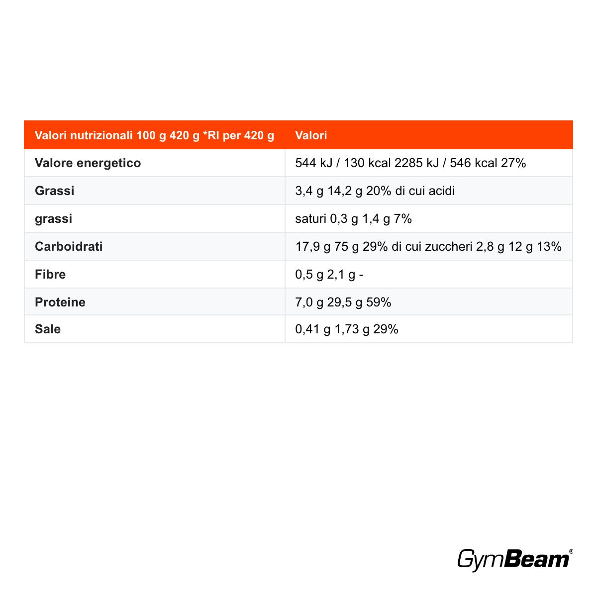 GymBeam FIT Ready to Eat alto contenuto proteico