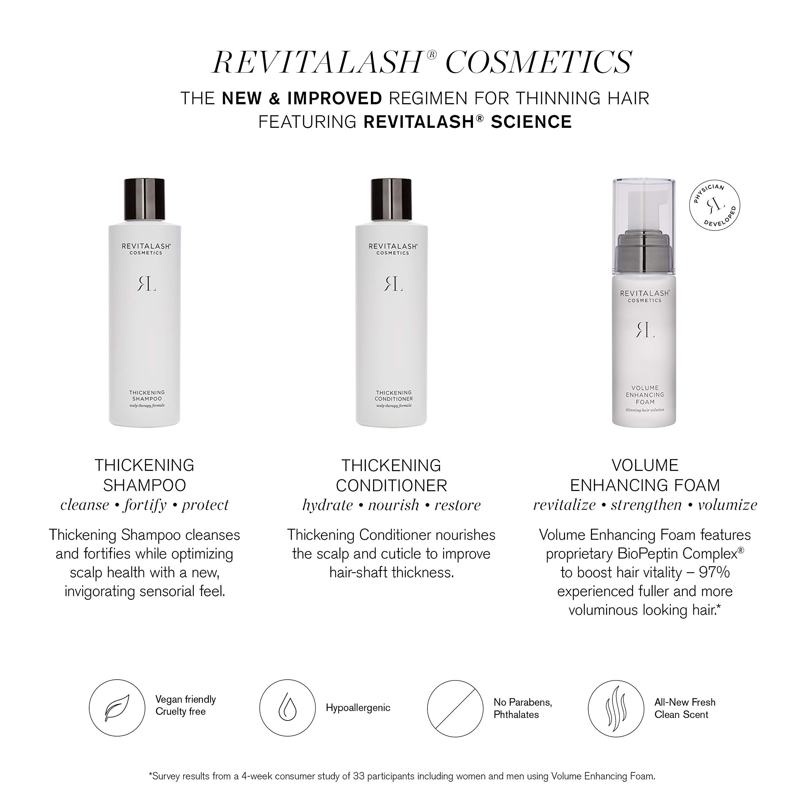 Tre prodotti RevitaLash: Shampoo, Balsamo, Volume Enhancing Foam. Testo: The New & Improved Regimen.