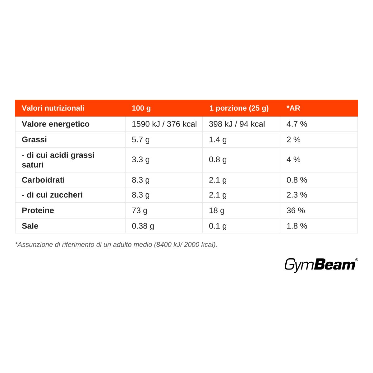 Tabella nutrizionale GymBeam True Whey: Energia, grassi, carboidrati, proteine, sale per 100g e porzione.