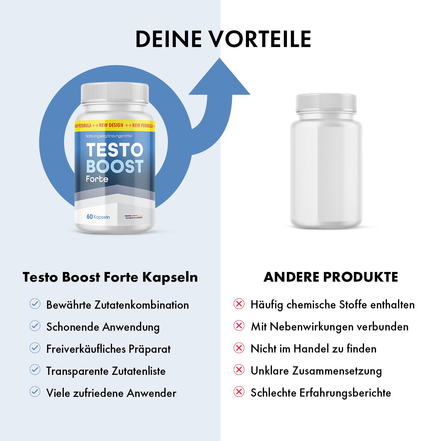 Testo Boost Forte capsule