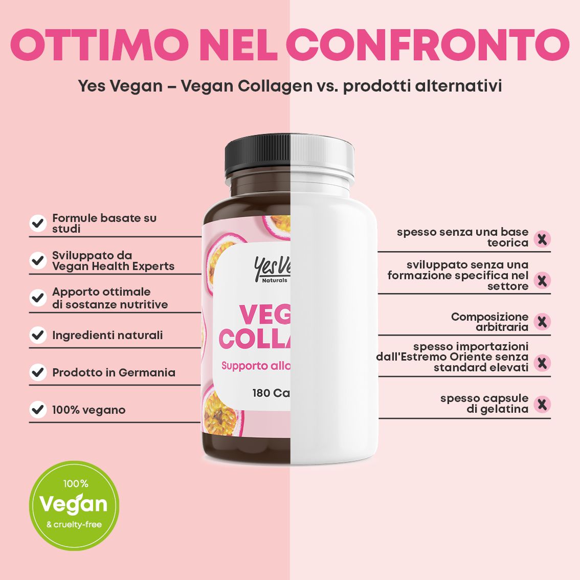 Confronto "Ottimo nel Confronto": "Vegan Collagen" vs alternative, benefici e sigilli.