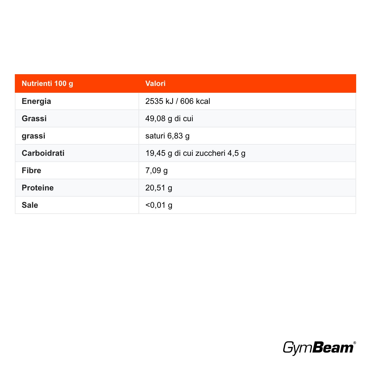 GymBeam Burro Triple Nut crema spalmabile senza additivi