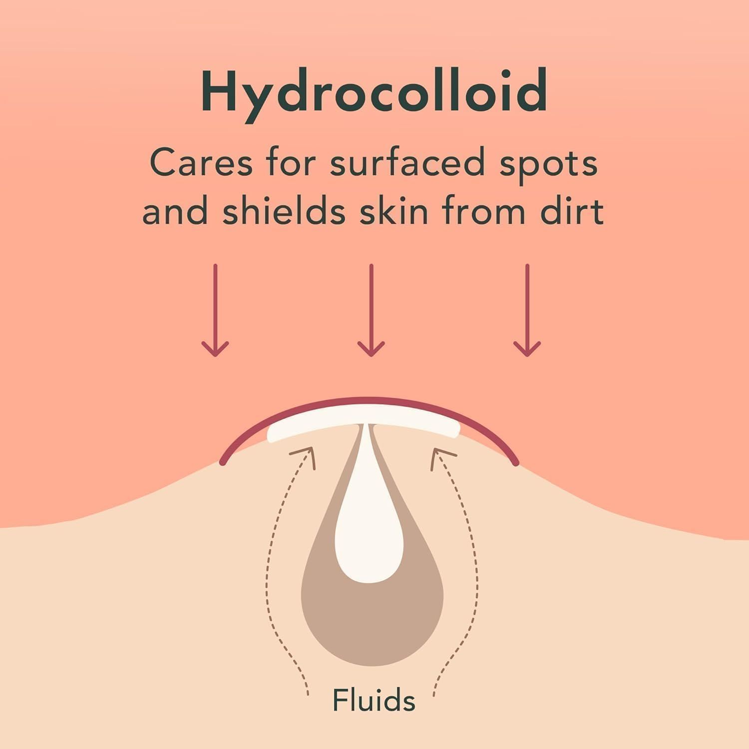 Illustrazione di un brufolo coperto da un cerotto. Testo: Idrocolloide. Protegge la pelle dallo sporco.