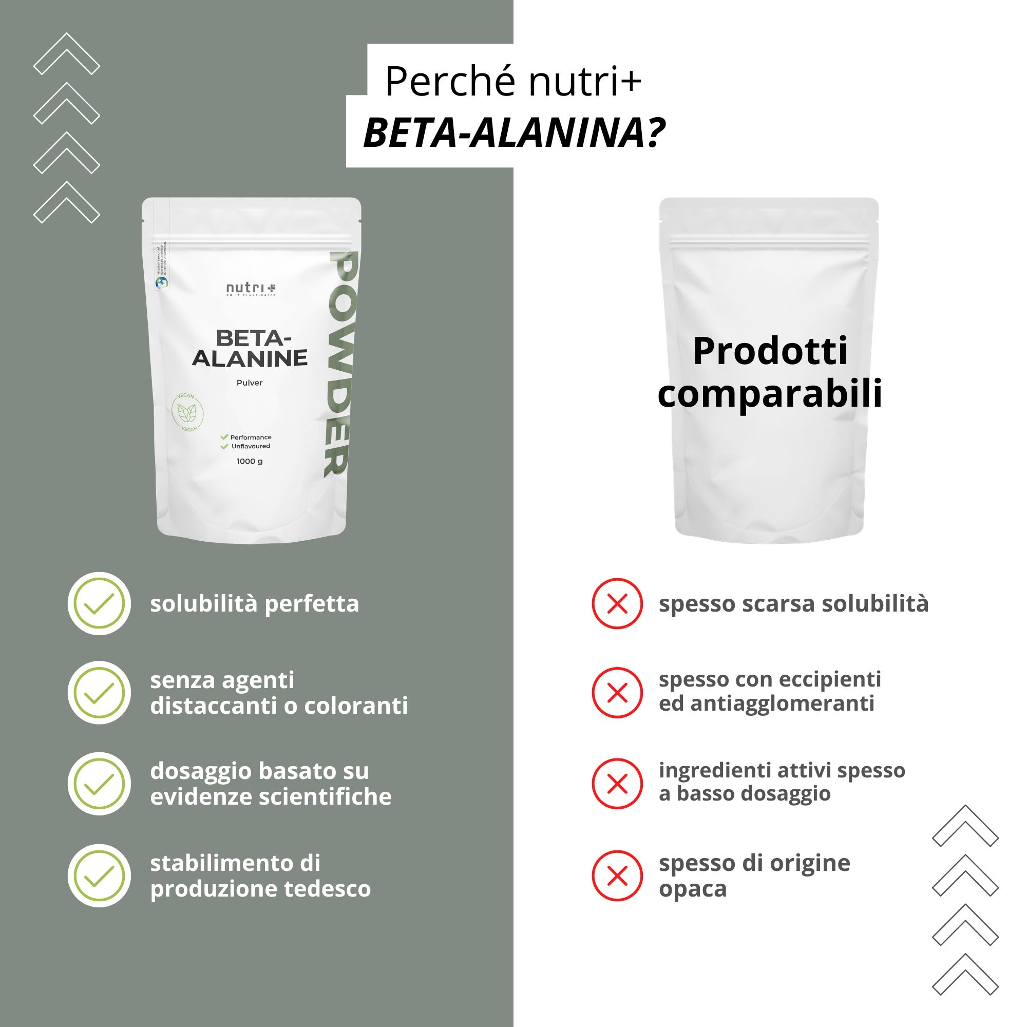 Confronto di nutri+ Beta-Alanina con altri prodotti. Vantaggi: solubilità perfetta, senza additivi, dosaggio.