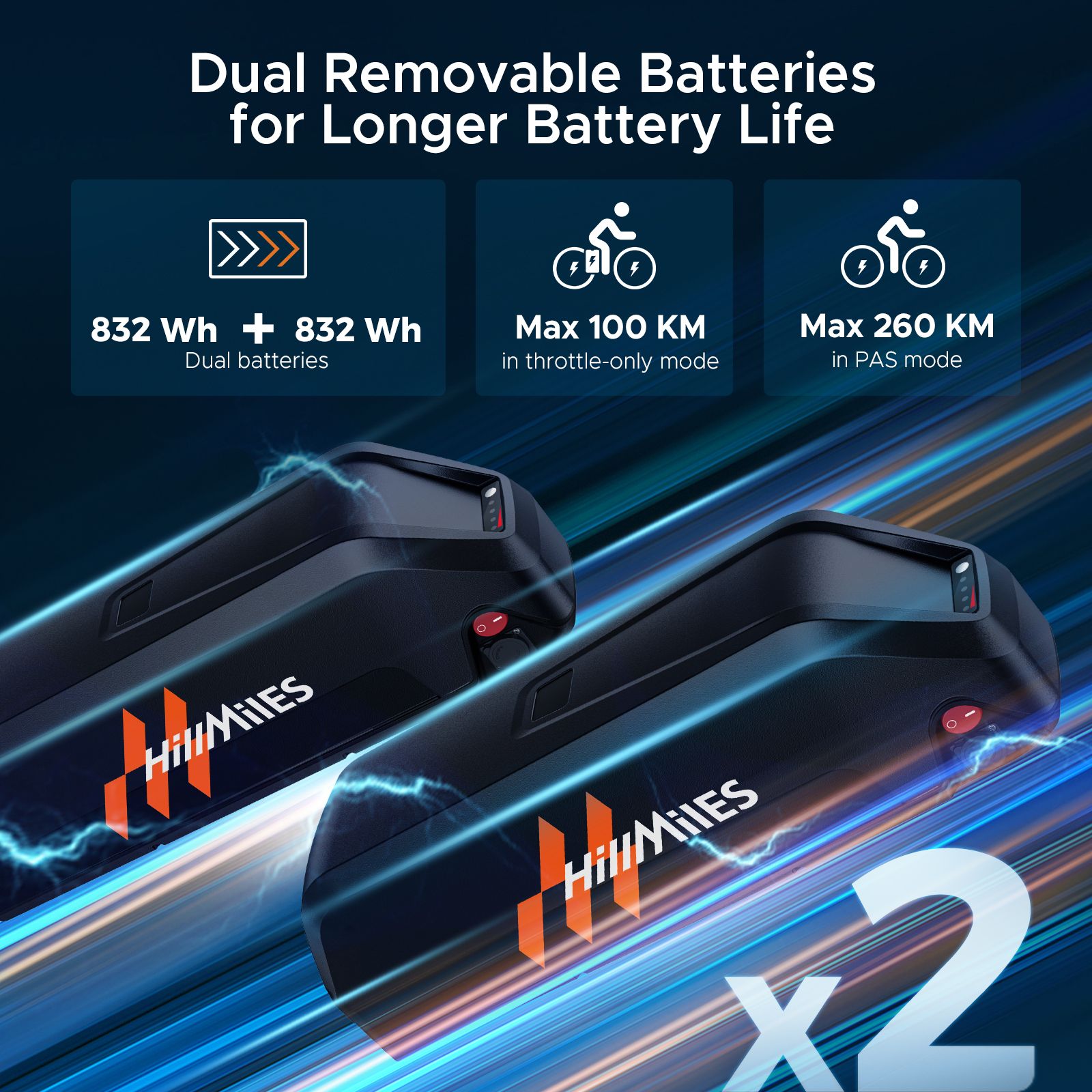 Due batterie nere con logo HillMiles. Testo: Batterie doppie, 832 Wh + 832 Wh, Max 100 km (acceleratore), Max 260 km (PAS).