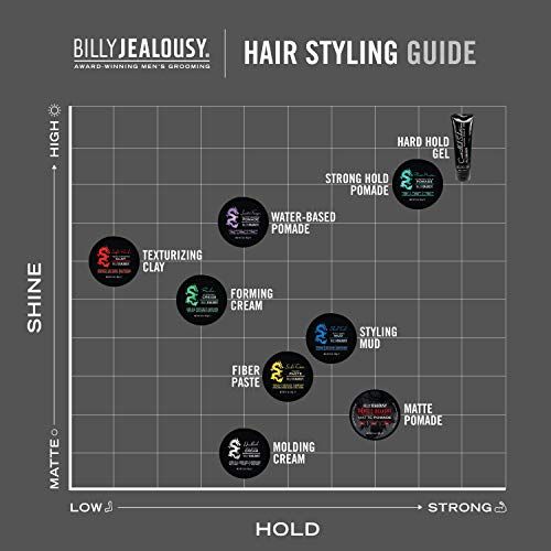 Guida allo styling dei capelli con prodotti Billy Jealousy ordinati per tenuta e brillantezza.