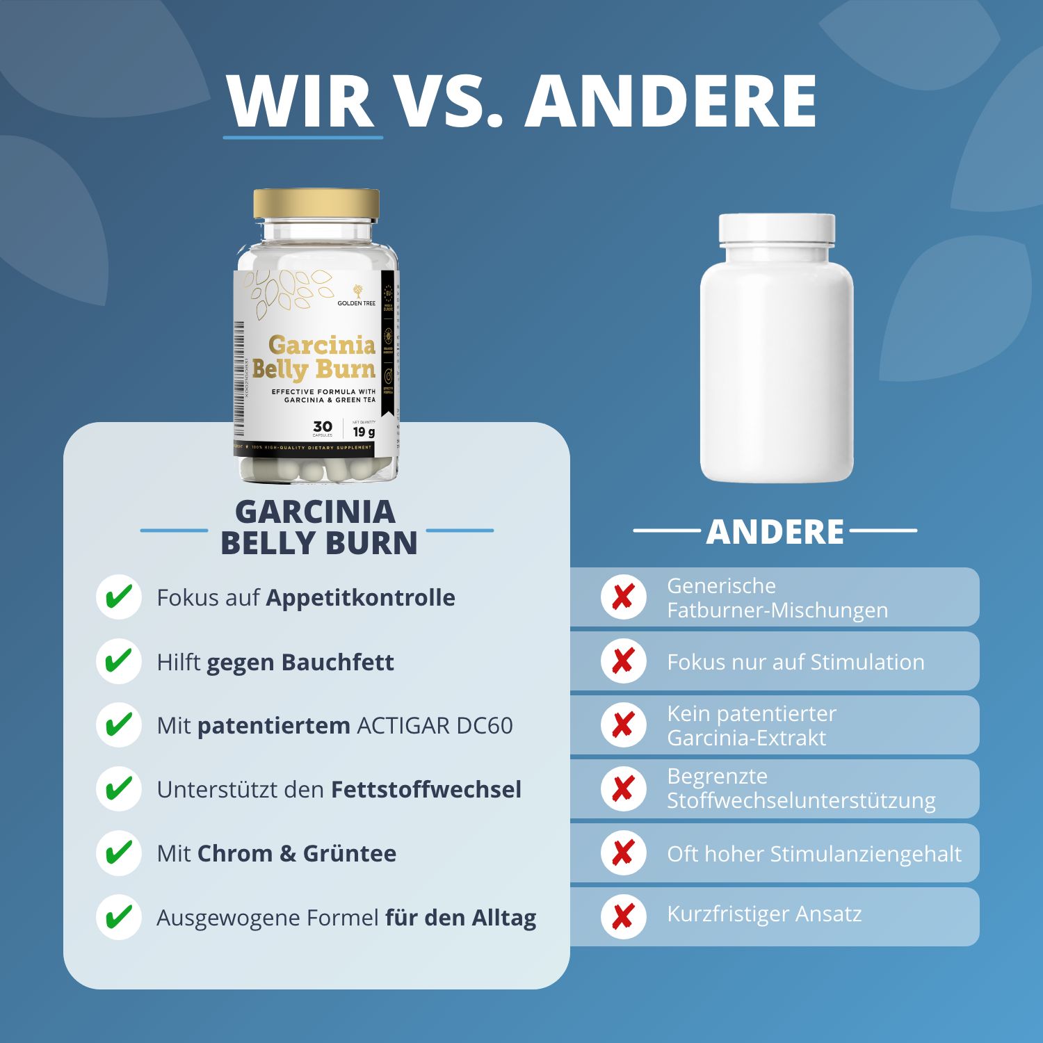 Confronto tra Garcinia Belly Burn e altri prodotti, evidenziando vantaggi come il controllo dell'appetito.