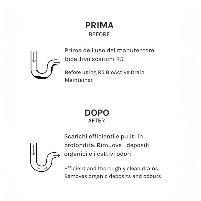 R5 Manutentore Bioattivo Scarichi 6 Monodosi, Additivo con Microrganismi Effettivi