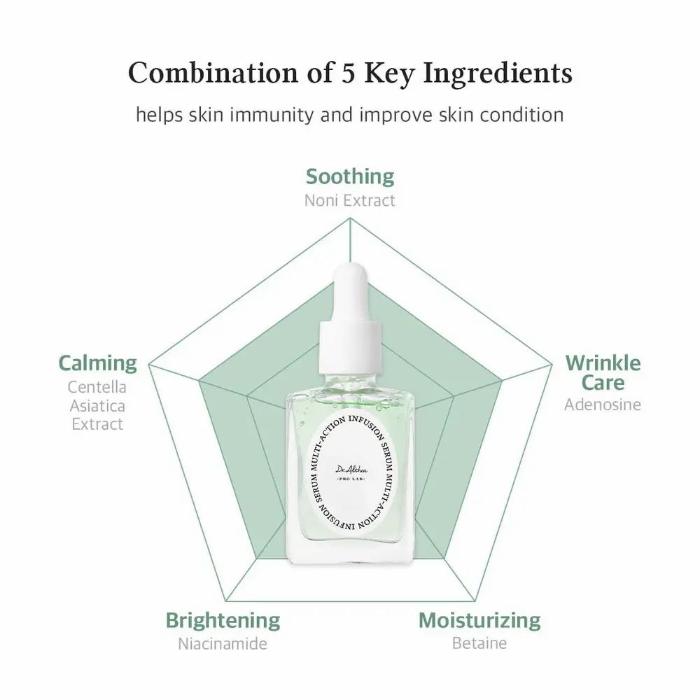Grafica con flacone di siero e 5 ingredienti: estratto di Noni, Centella Asiatica, Niacinamide, Betaina, Adenosina. Testo: Combinazione di 5 ingredienti.