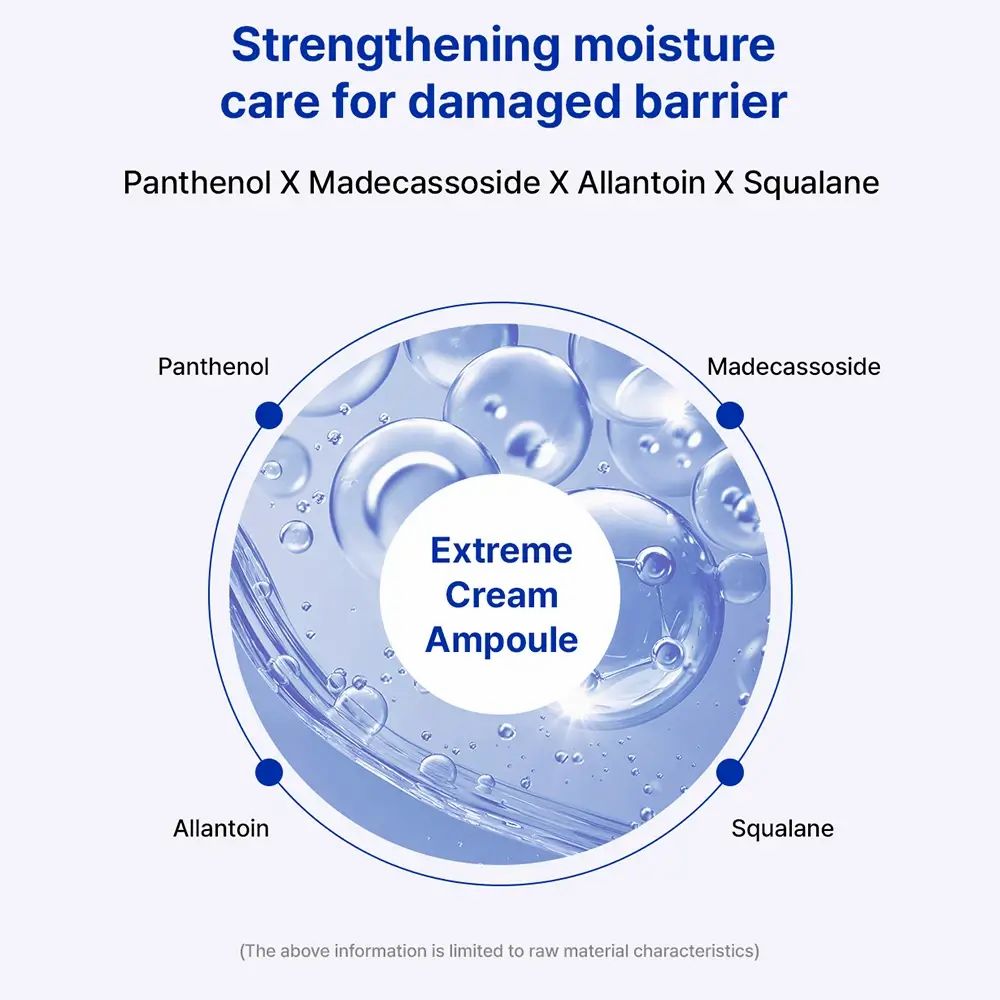 Grafico circolare con testo e illustrazioni. Testo: Extreme Cream Ampoule. Ingredienti: Pantenolo, Madecassoside, Allantoina, Squalano.