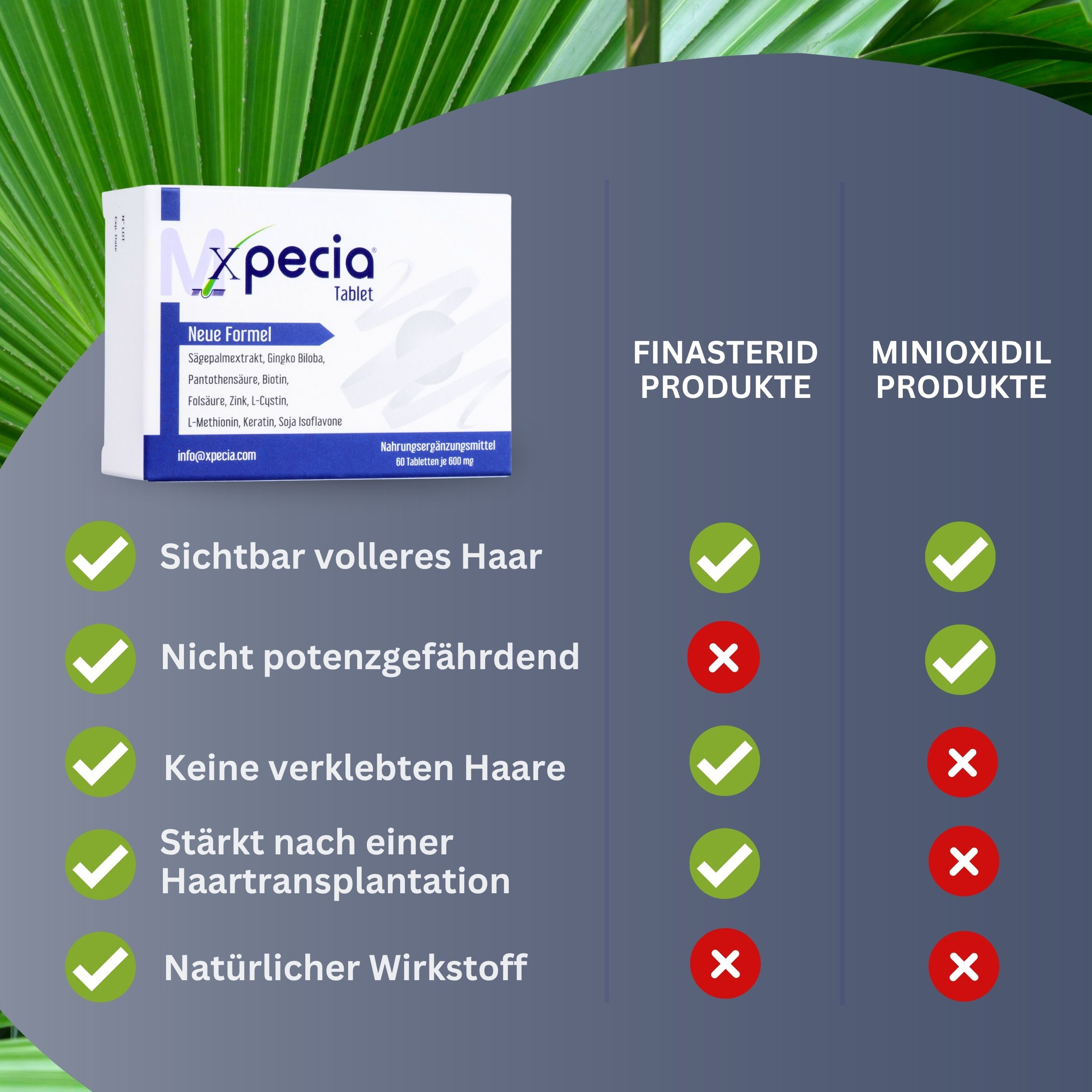 Tabella comparativa: Xpecia vs. Finasteride e Minoxidil. Spunte verdi e croci rosse.