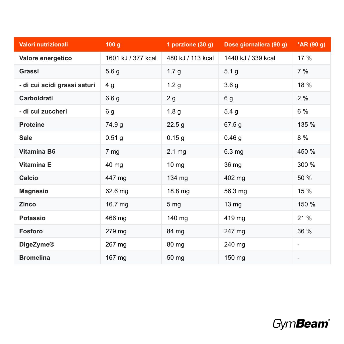 GymBeam Just Whey proteine del siero di latte, Biscotti E Panna