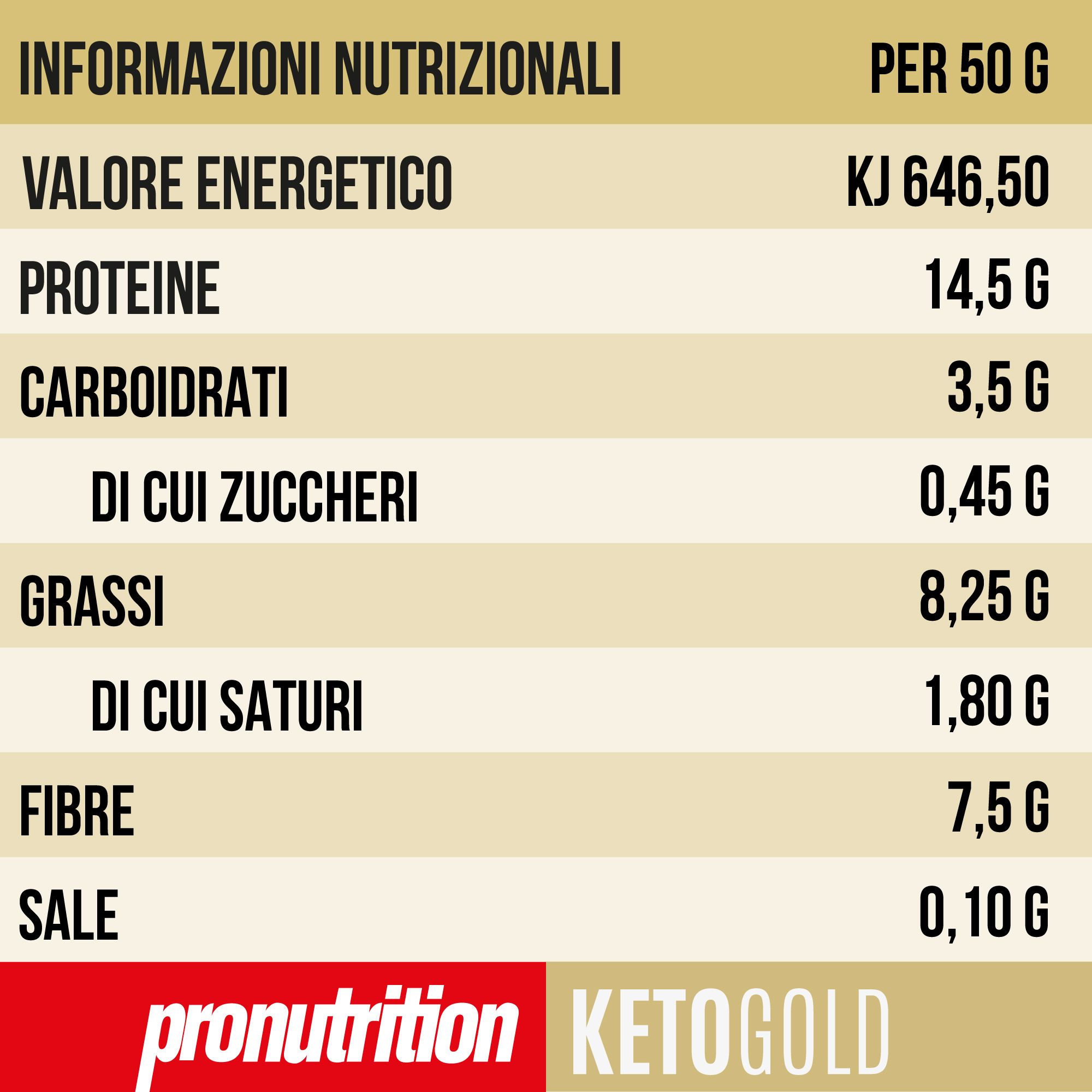 Tabella nutrizionale del Cornetto Keto. Informazioni per 50g: calorie, proteine, carboidrati, zuccheri, grassi, ecc.