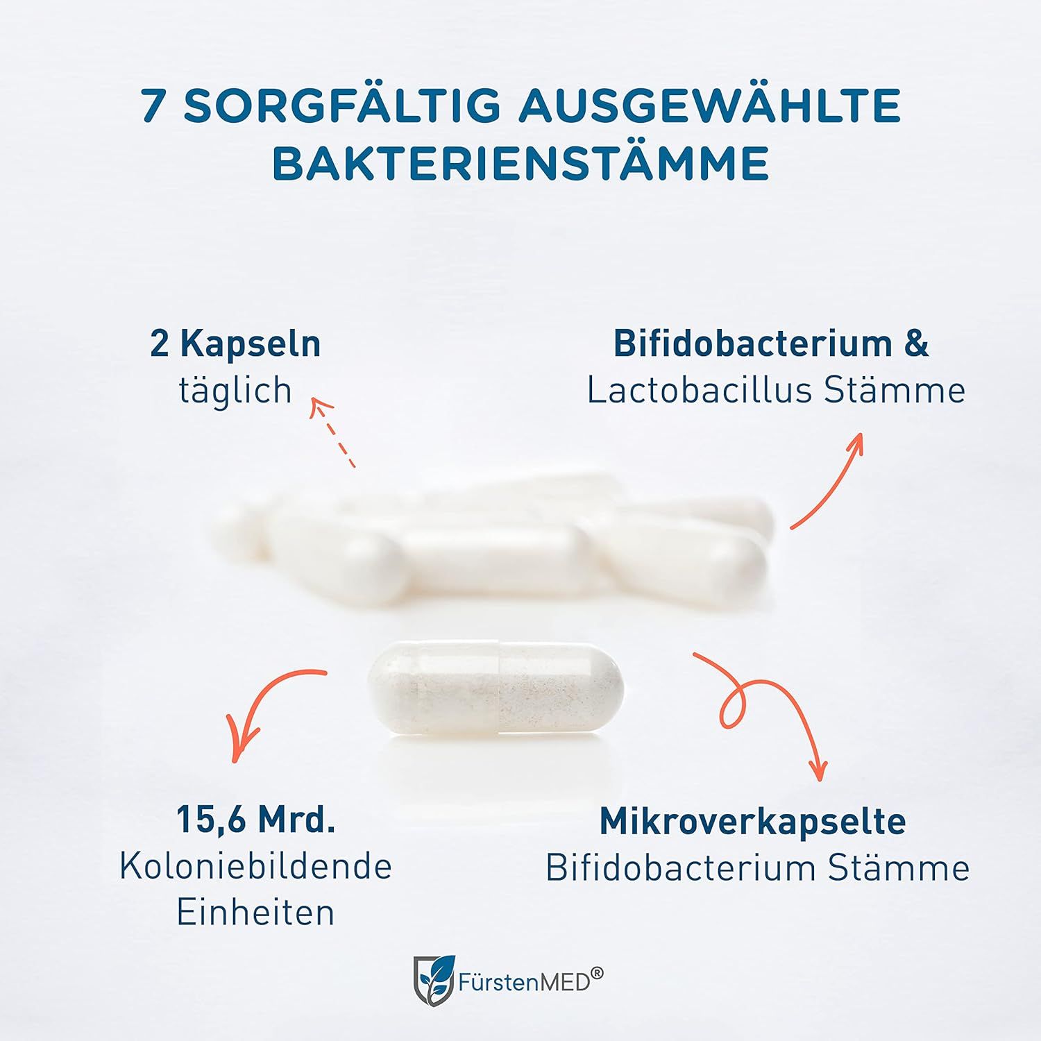 Capsule bianche. Testo: 7 ceppi batterici, 2 capsule al giorno, 15,6 miliardi di unità, ceppi di Bifidobacterium microincapsulati. Logo FürstenMED®.