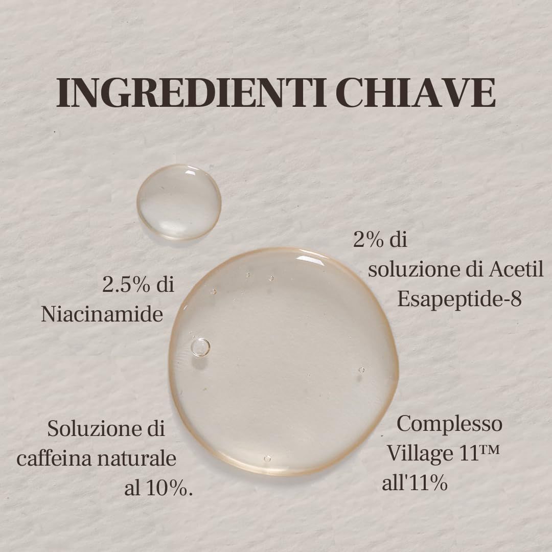 Primo piano di gocce di liquido. Testo: 2,5% niacinamide, 2% acetil esapeptide-8, 10% soluzione di caffeina naturale, Village 11th Complex.