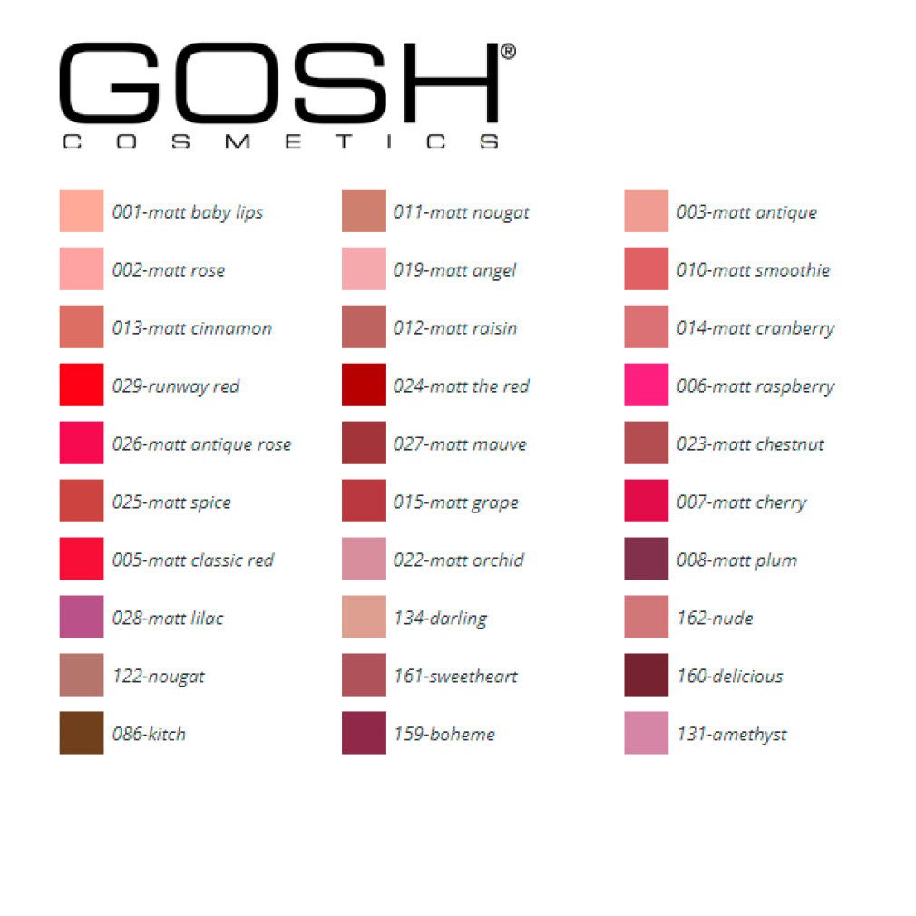 Tabella colori con rossetti GOSH Cosmetics. Diverse tonalità sono identificate da numeri.