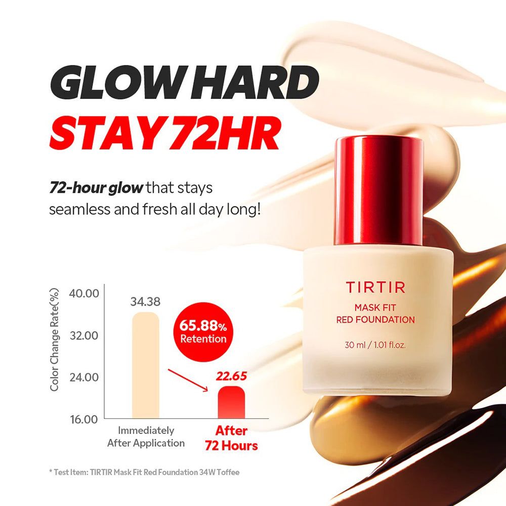 TIRTIR Mask Fit Red Foundation. Flacone con tappo rosso. Testo: 30 ml / 1.01 fl.oz. Grafico della tenuta del colore per 72 ore.