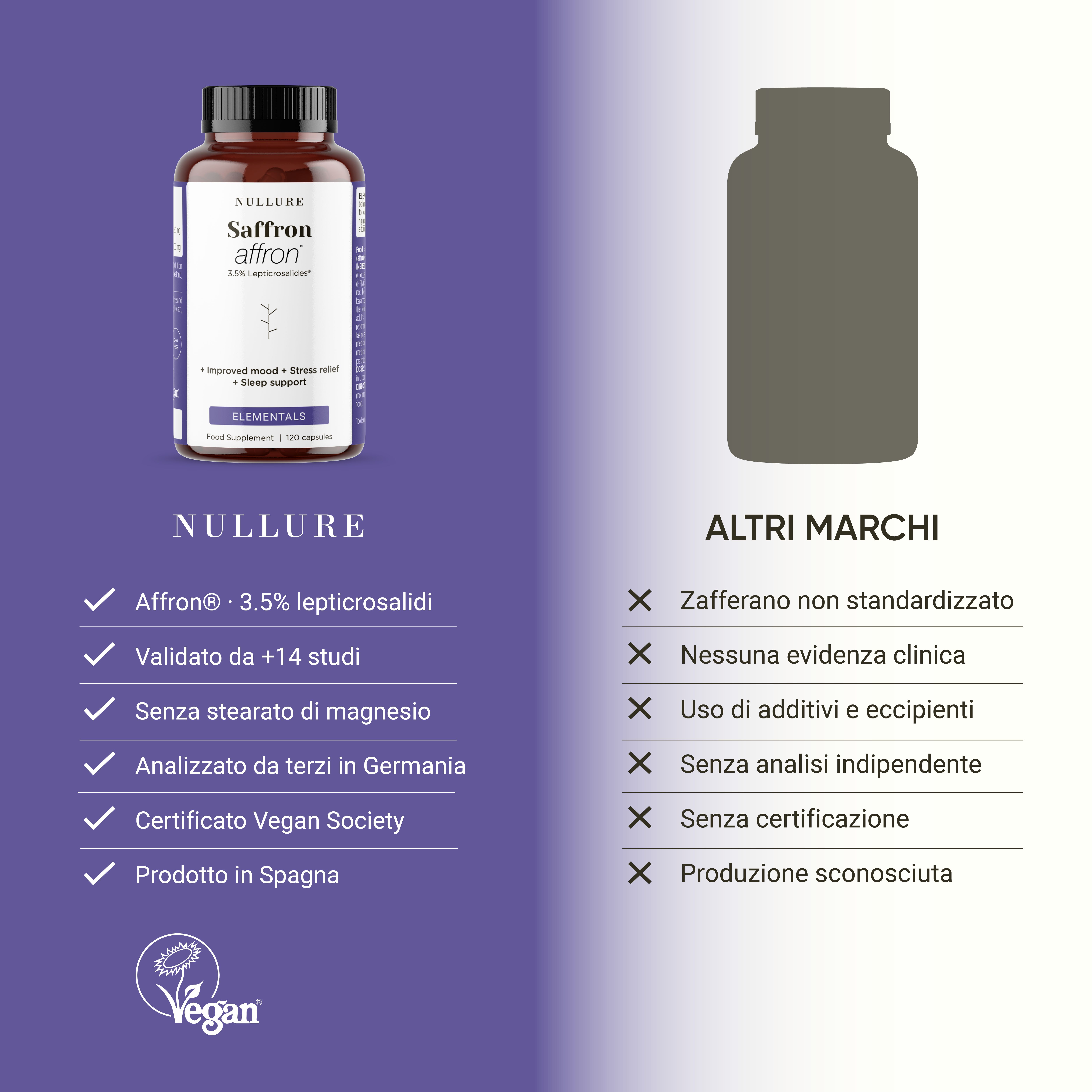 Estratto di zafferano Affron 30mg, vegan, senza OGM, privo di sostanze nocive, testato in modo indipendente.